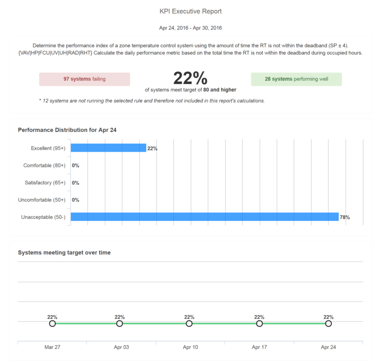 performance-kpi-executive-support