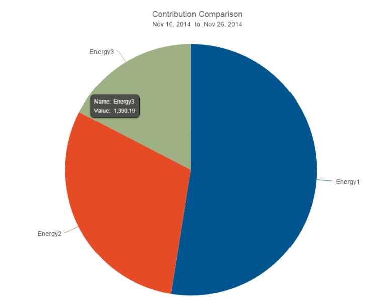 Cumulative 3-Input (Pie Chart) – Support